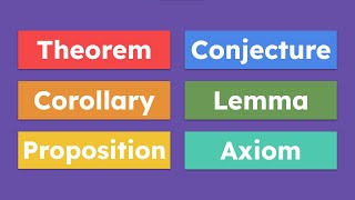 What is a Theorem Corollary Conjecture Lemma Axiom and Proposition [upl. by Alvy]