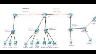 Configuracion de Subneting subneteoen Packet Tracer  uso de Router inalámbrico modelo WRT300N [upl. by Brittni72]