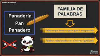 Familias de palabras [upl. by Eilata]