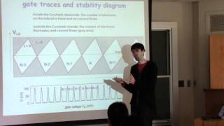 Quantum Transport Lecture 7 Coulomb Blockade [upl. by Anirret]