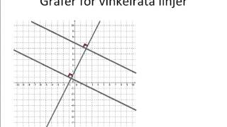 Parallella och vinkelräta linjer [upl. by Yrol828]