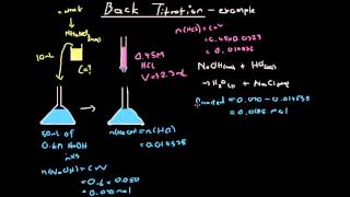 Back Titration Example [upl. by Munro]