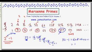 Mersenne Primes TANTON Mathematics [upl. by Trimble]