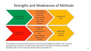 Research Methods Defining strengths weaknesses key terms and theories [upl. by Ojyma]