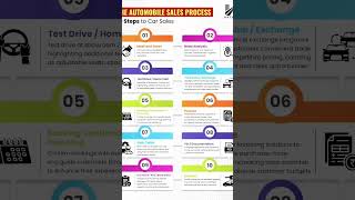 10 important points of sales [upl. by Nnyleitak]