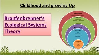 Bronfenbrenners Ecological system Theory Childhood and growing Up [upl. by Odawa]