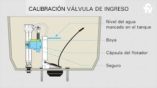 Calibración válvula de ingreso Universal FV para inodoros [upl. by Venezia]