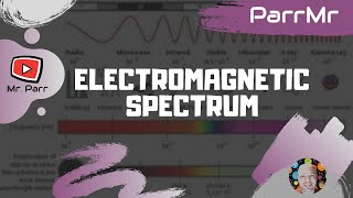 Electromagnetic Spectrum Song [upl. by Aimek]