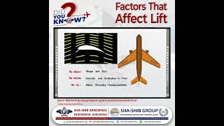 Understanding the Factors That Affect Lift  Airfoil Dynamics amp Aircraft Aerodynamics Explained ✈️ [upl. by Ynnam]