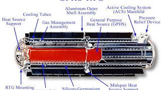 Radioisotope thermoelectric generator  Wikipedia audio article [upl. by Carita]