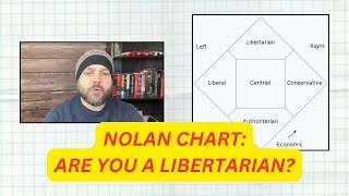 Nolan Chart  Libertarian Principles According To Nolan Chart [upl. by Attirb]