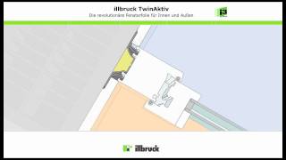 illbruck TwinAktiv  Funktionsweise [upl. by Lotti]