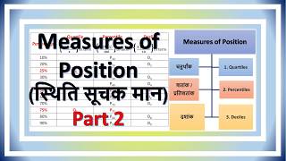 lecture 35  Measures of position  Part 2  percentile and deciles [upl. by Naujit]