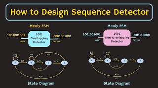 101 sequence detector using mealy machine with Overlap and Non Overlap  Finite state machine [upl. by Katha541]