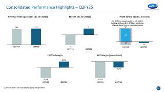 Navneet Education Limited Investor Presentation for Q2 FY March 2025 [upl. by Hserus]