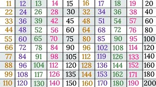 Tables 11 to 20 in English multiplication tables 11 to 20 easy learning 11 se 20 tak tables [upl. by Colman168]