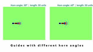 Horn Antenna Simulation using Finite Difference Time Domain FDTD Method 📡 [upl. by Kram37]