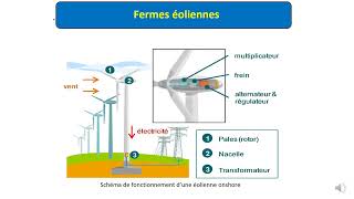 Techniques de production de lénergie électrique [upl. by Yendis]