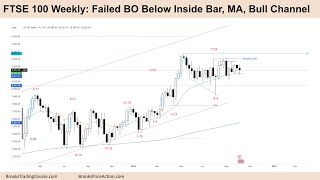 FTSE 100 Weekly Report  Failed BO below Inside Bar MA and Bull Channel  Tim Fairweather [upl. by Solon]