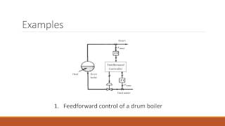 Feedforward Control Project [upl. by Thordia54]