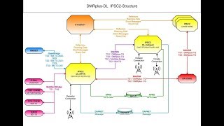 THD74 Durch den DCS015A nach C4FM und DMR [upl. by Ymmot]