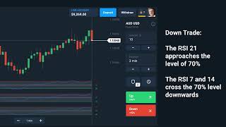 Triple Rebound Trading Strategy [upl. by Senior]