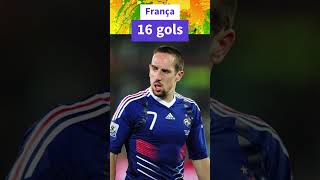 Franck Ribéry  178 Gols franckribery bayernmunchen fiorentina olympiquemarseille [upl. by Aihsia]