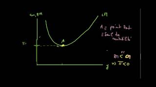 Microéconomie  le coût moyen graphique [upl. by Kcirederf]