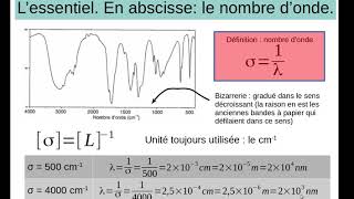 Comment interpréter un spectre infrarouge [upl. by Merow]