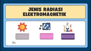 Gelombang elektromagnetikFISIKA XII [upl. by Eelessej]