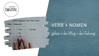 zusammengesetzte Nomen  Verb und Nomen inkl Arbeitsblatt [upl. by Reiter787]