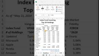 Index Fund Investing Top 10 Holdings  in 60 seconds finance investing shorts [upl. by Maxy]