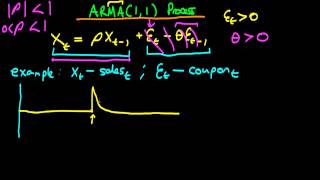 ARMA11 processes  introduction and examples [upl. by Ayahsal]