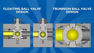 Reliable cavity relief for DBB floating and trunnion ball valves [upl. by Cecilio912]