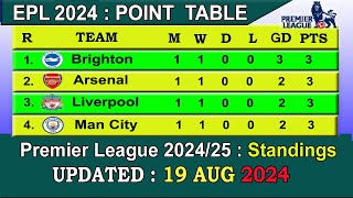 Premier League Table amp Standings 202425  LAST UPDATE 1982024  Football Premier League Table [upl. by Irish]