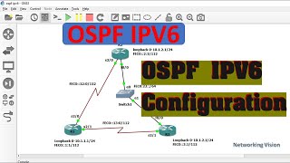 Ospf ipv6 configuration lab GNS3 [upl. by Tjon]