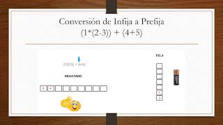 Notaciones Prefija Infija y Postfija Con ejemplos de conversiones [upl. by Normak]