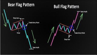 How to Trade Bearish Flag and the Bullish Flag Chart Patterns Forex Trading Strategies [upl. by Ettenaej]