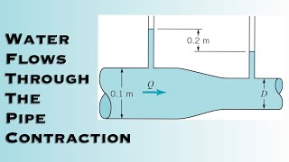 Fluid Mechanics  Water Flows through the Pipe Contraction [upl. by Ihc]