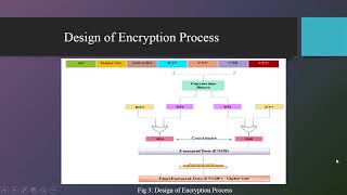 Security of Vehicular Adhoc Networks by Engr Farheen Qazi [upl. by Norrehc]