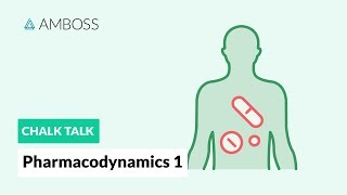 Pharmacodynamics  Part 1 How Drugs Act on the Body [upl. by Neu]