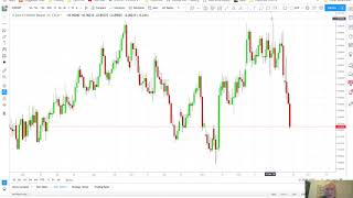 GBP up amp EUR Down post Mays deal fail [upl. by Durno]