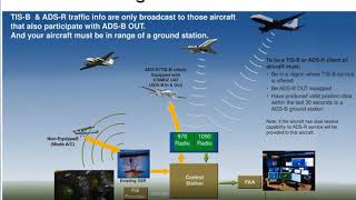 IFD ADSB Traffic troubleshooting [upl. by Acinomal]