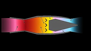 Ramjet Engines A Quick Dive ParallaxScience ramjet engine viral shorts [upl. by Coppola232]