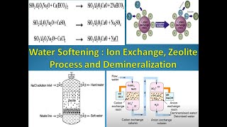 Ion Exchange Process  Zeolite Process  Demineralization  Water Softening  Regeneration  Resins [upl. by Nuahsed]