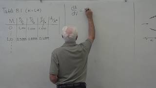 Fluid Mechanics Compressible Isentropic Flow 27 of 34 [upl. by Ahsaeyt]