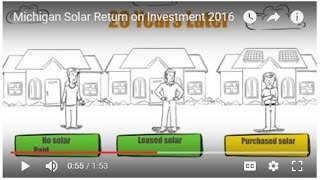 Michigan Solar Return on Investment 2016 [upl. by Aldin212]