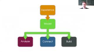 Основы работы в ThingWorx [upl. by Enetsirhc]