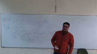 M103  ADVANCED KNOWLEDGE ORGANISATION  CATALOGUING PRACTICAL BY MR SOUMITRA BHATTACHARYA [upl. by Cesare688]