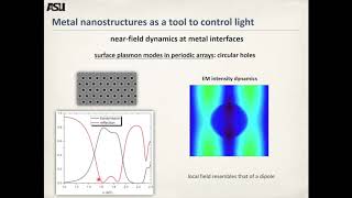 Electrodynamics at excitonplasmon interfaces  strong coupling and beyond [upl. by Elvia419]